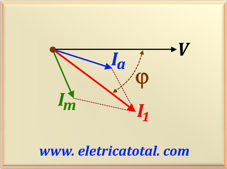 gráfico de fasor do motor indução monofásico