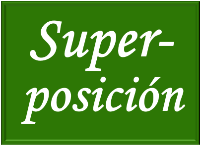 Estudio del teorema de superposición en circuitos eléctricos