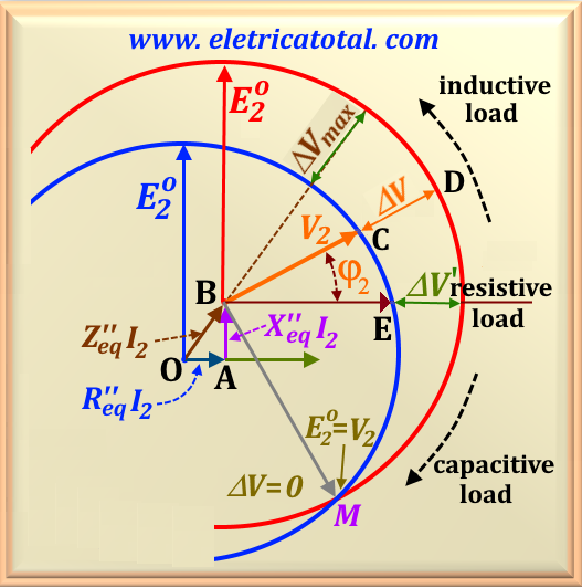 diagrama regulação trafo