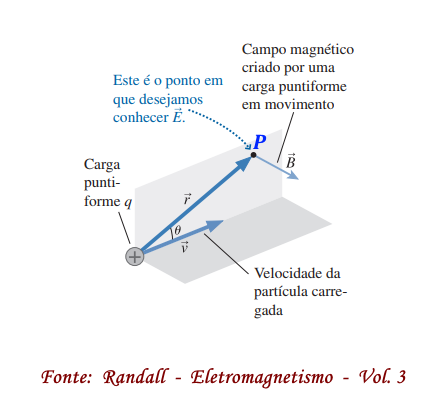 campo_carga.png