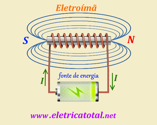 eletroima.png