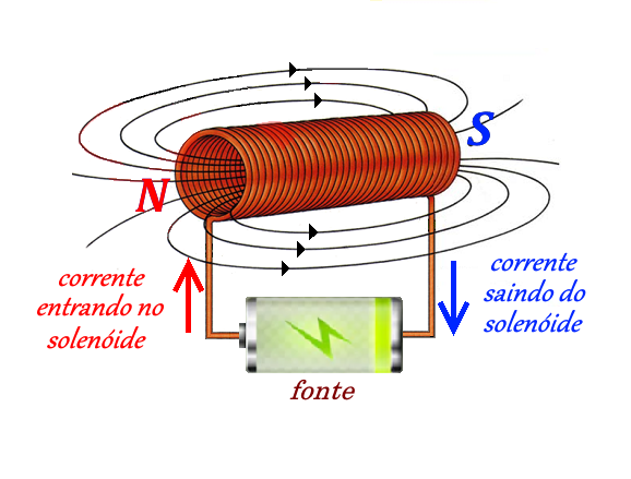 solenoide2.png