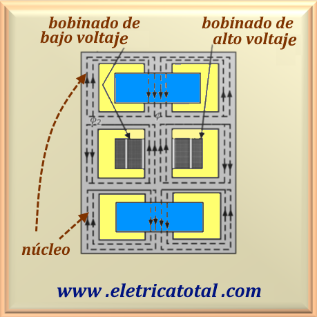 nucleo_trafo5K.png