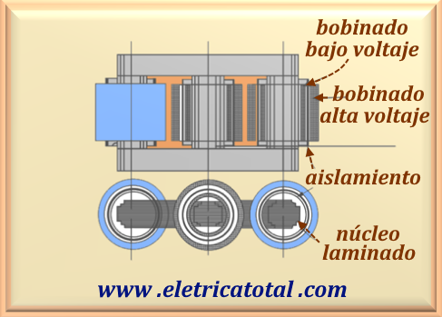 nucleo_trafo8.png