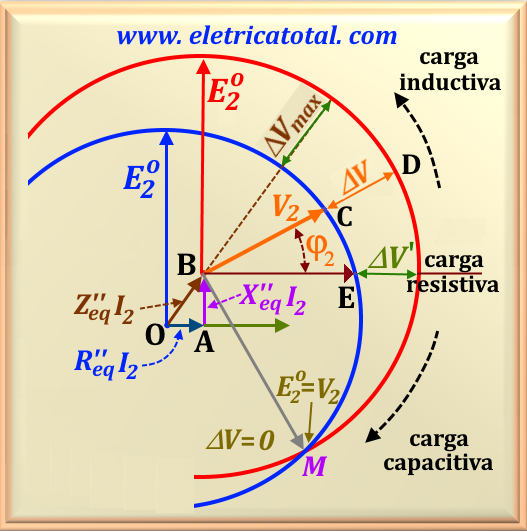 diagrama regulação trafo