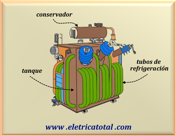 figura trafo trifasico