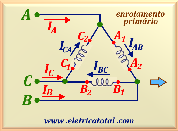 Esquema elétrico fases DD