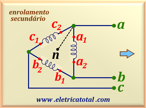 Esquema elétrico fases D
