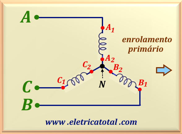 Esquema elétrico fases YY