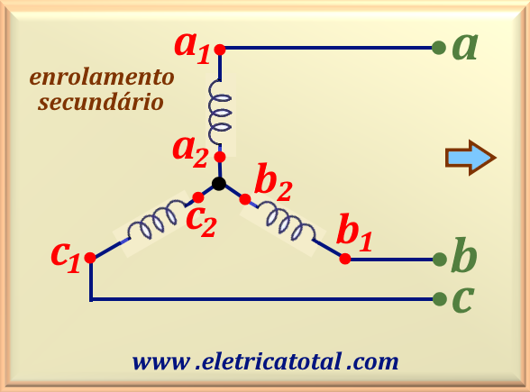 Esquema elétrico fases YY