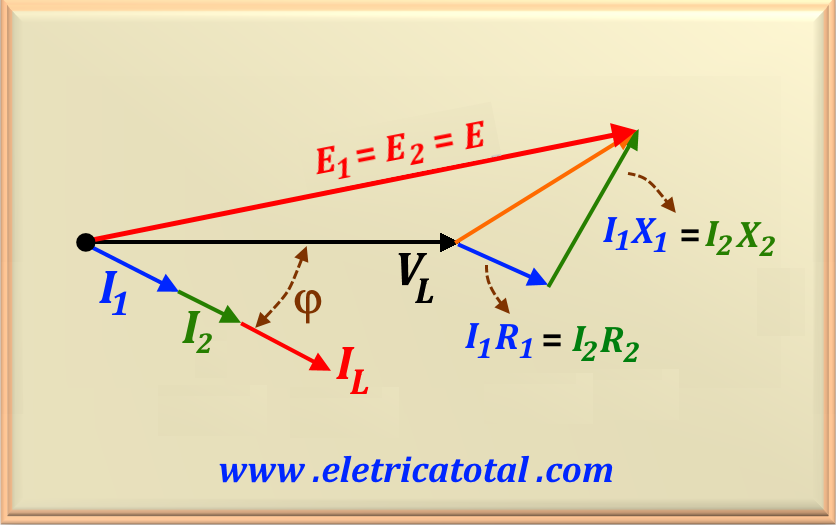 diagrama fasorial de dois trafos em paralelo - graf97-2J