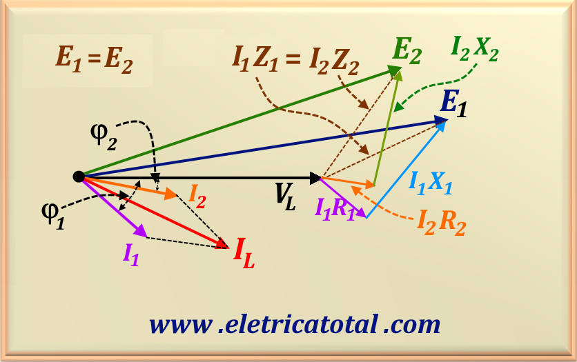 diagrama fasorial de dois trafos em paralelo - graf97-3J