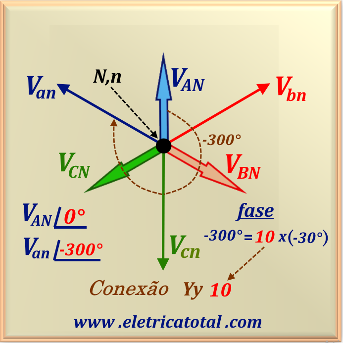 Esquema elétrico fases YY