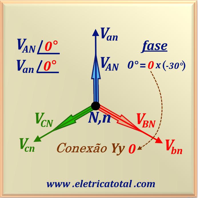 Esquema elétrico fases YY