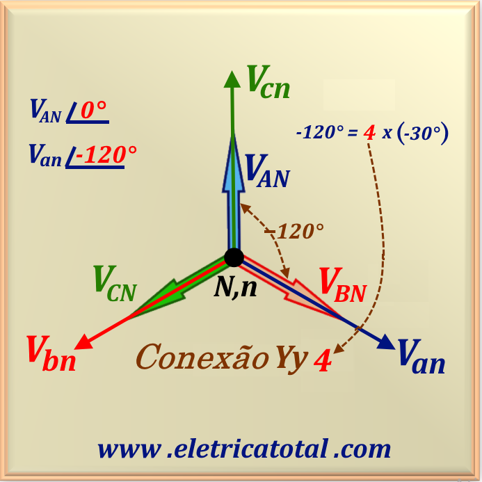 Esquema elétrico fases YY