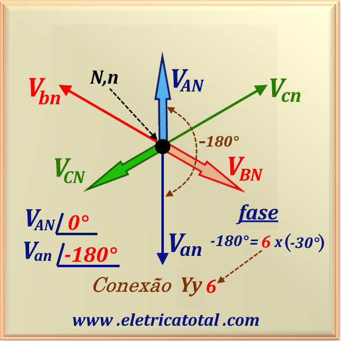 Esquema elétrico fases YY