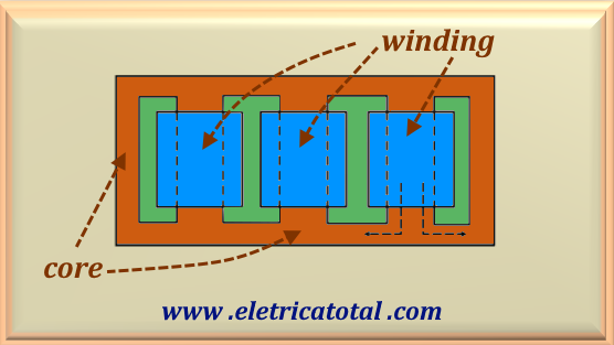nucleo_trafo4K.png