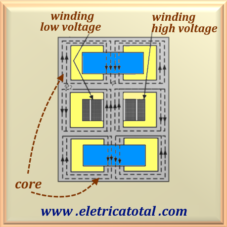 nucleo_trafo5K.png