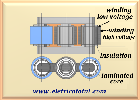 nucleo_trafo8.png