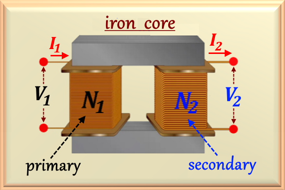 Study and Theory about Ideal Transformer