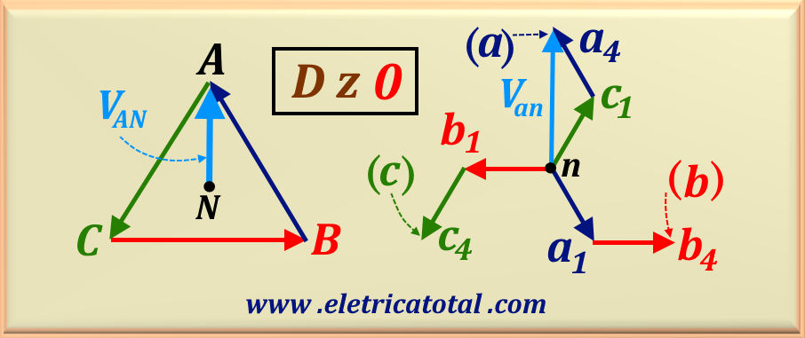 relação entre delta e zig-zag