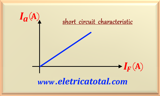 curvaCCC105-1J.png