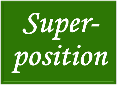 Theorem of superposition in eletrical circuits