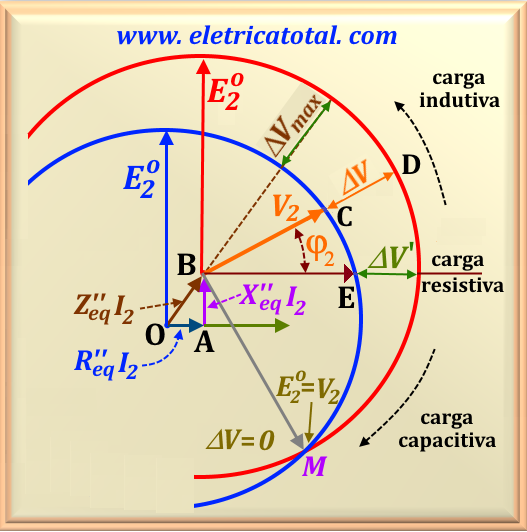 diagrama regulação trafo