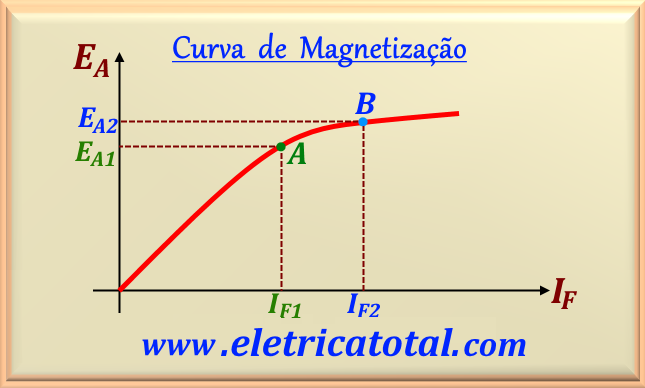 curva_mag.png