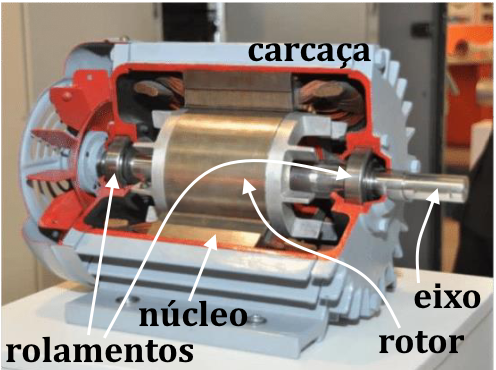 motor explodido